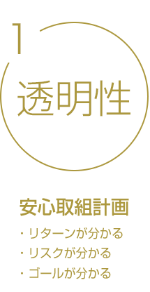 １．透明性